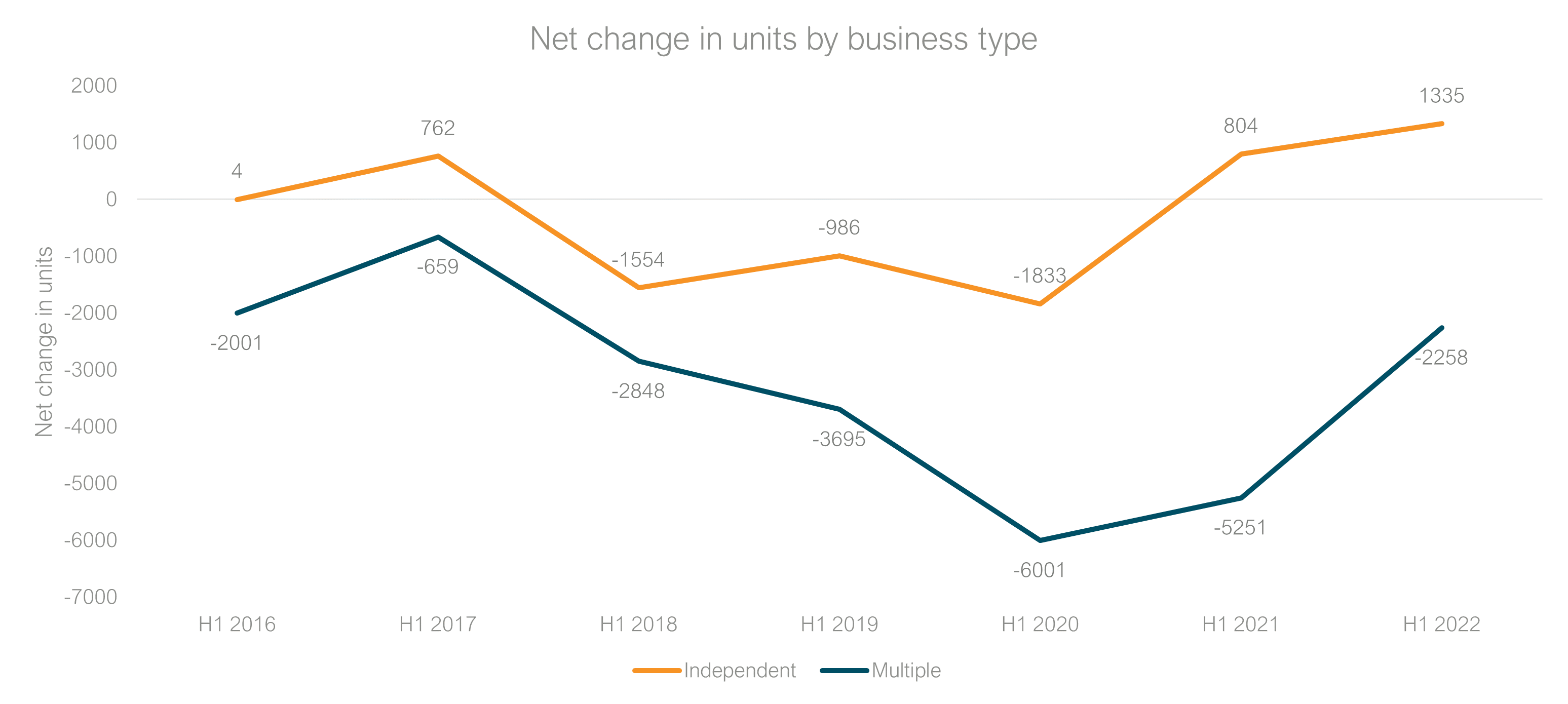 Insights Hub the Local Data Company